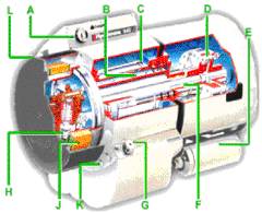 Konstrukcja sprężarki łopatkowej Konstrukcja sprężarki łopatkowej