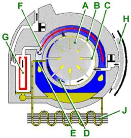 Zasadz działania i konstrukcja sprężarki